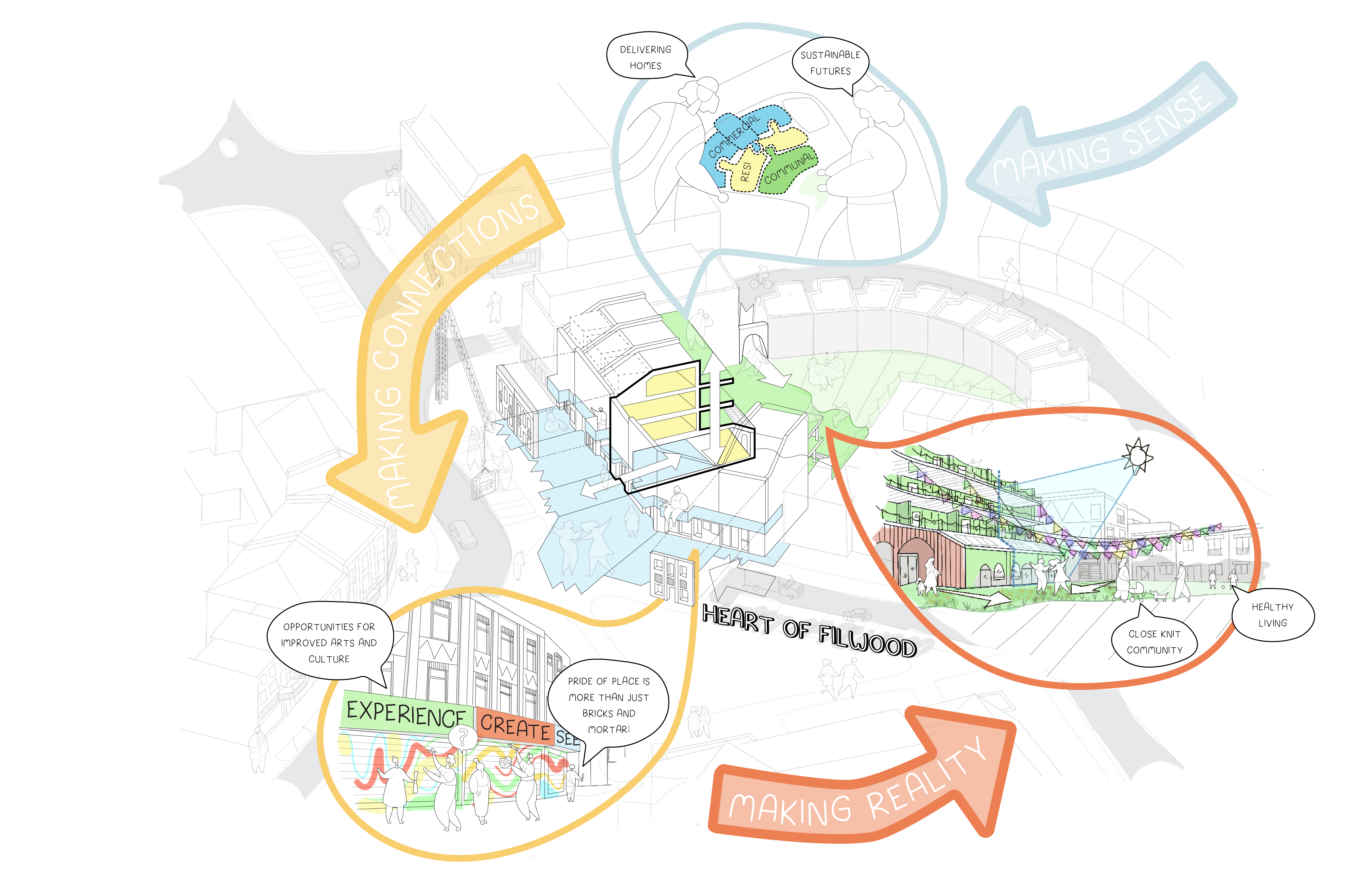 sketch drawing of possible updates to Filwood Broadway